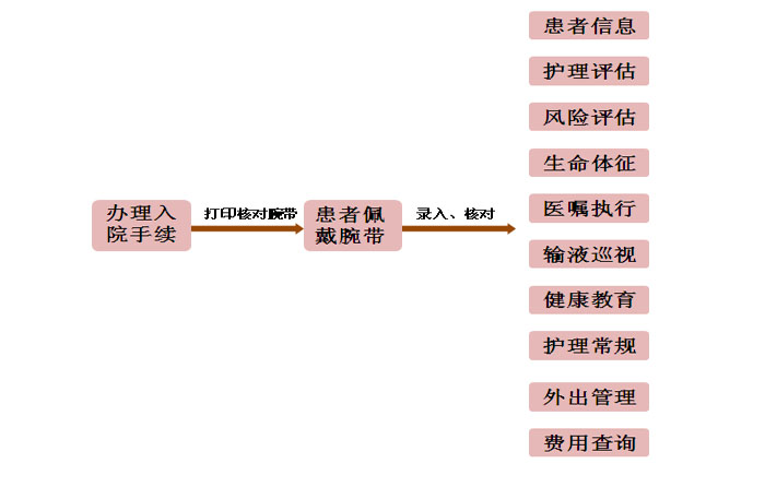 入院流程.jpg