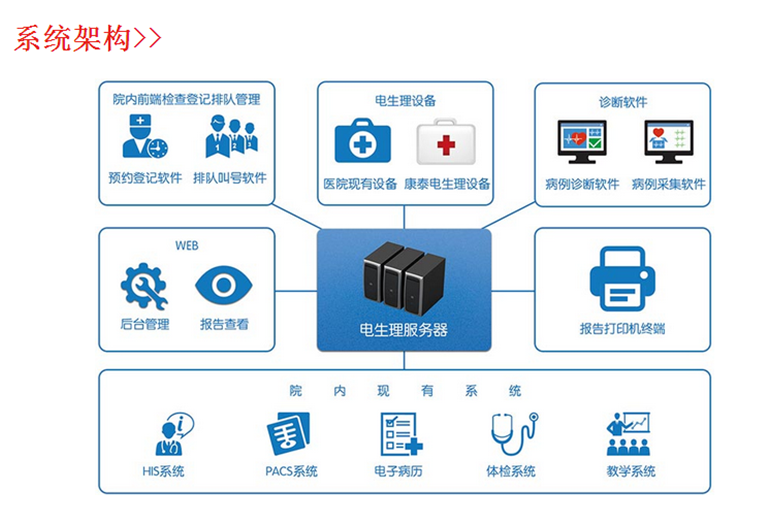 心电信息管理系统 7.png