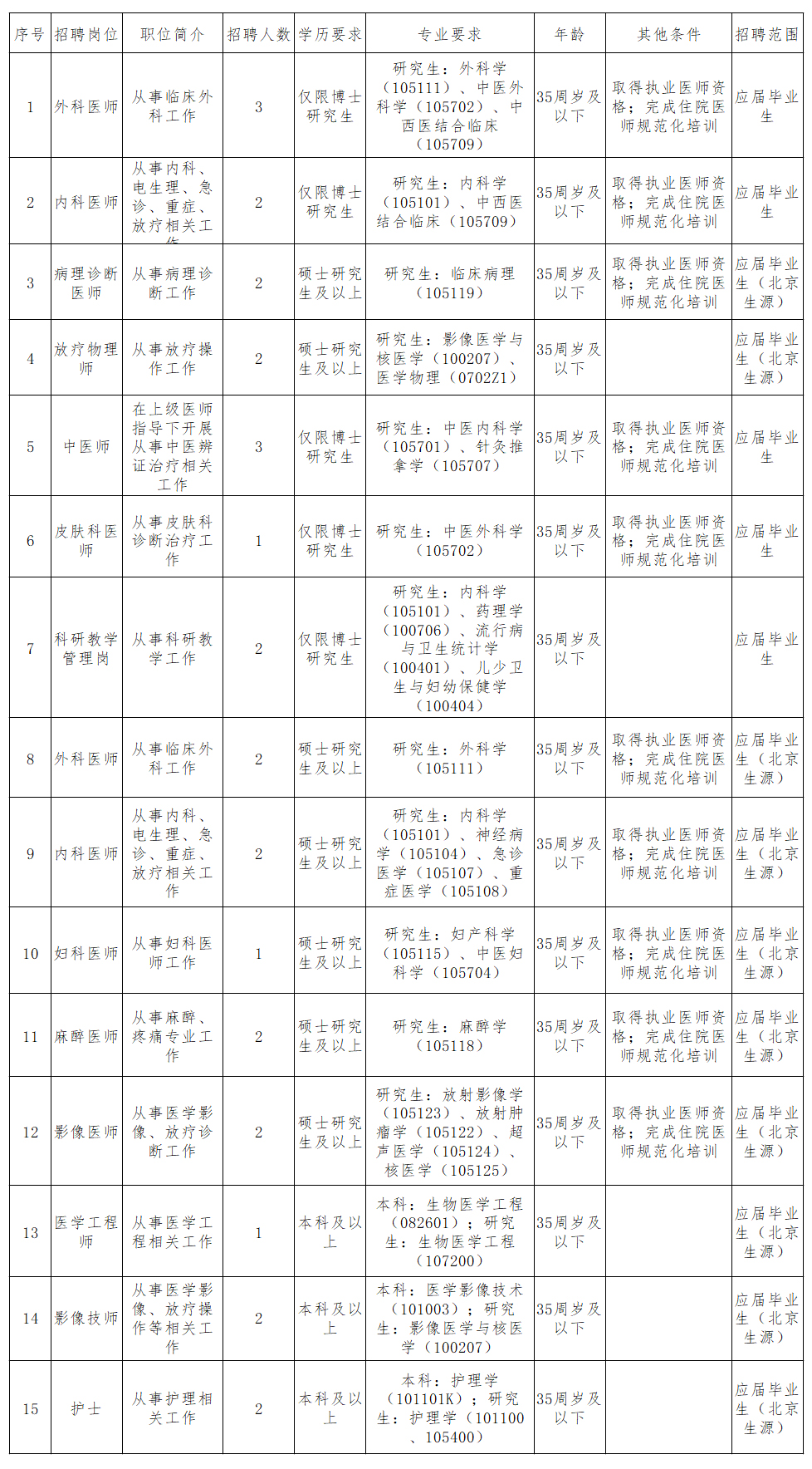 照片岗位.jpg 照片岗位.jpg