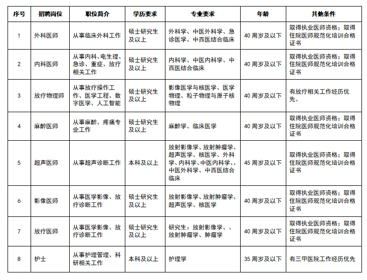 招聘岗位.jpg